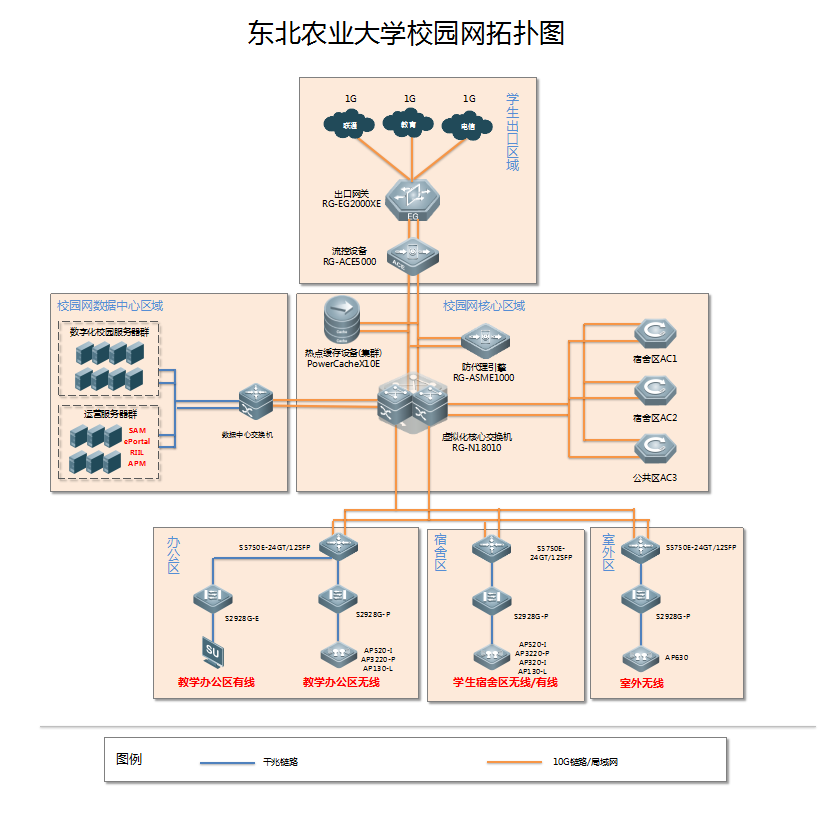 东北农业大学拓扑图.png